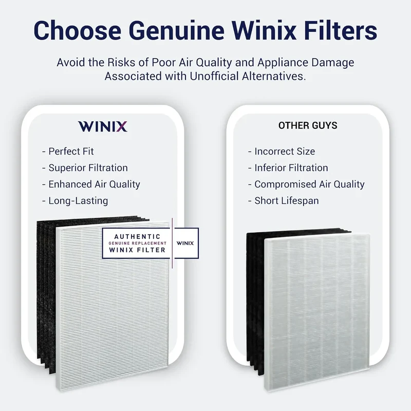 Genuine Replacement Filter S for C545 Air Purifier - White